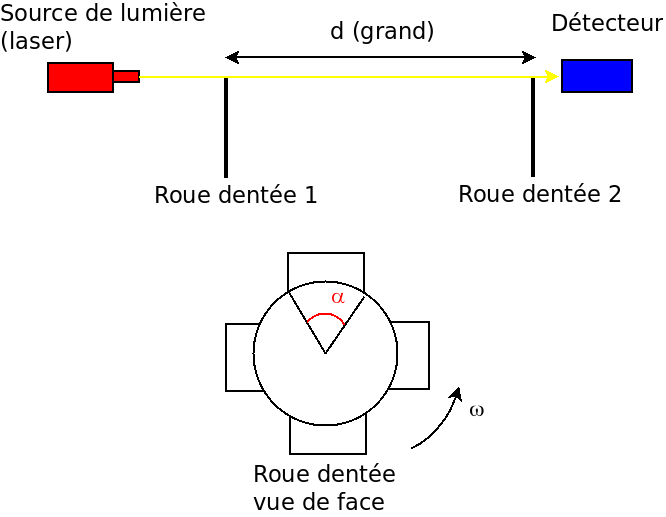 Nom : Diagramme2.png
Affichages : 90
Taille : 17,9 Ko