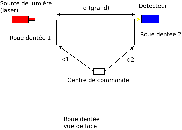 Nom : Diagramme3.png
Affichages : 76
Taille : 20,1 Ko
