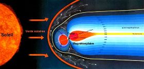 Nom : Magnetosphere1.jpg
Affichages : 118
Taille : 10,1 Ko