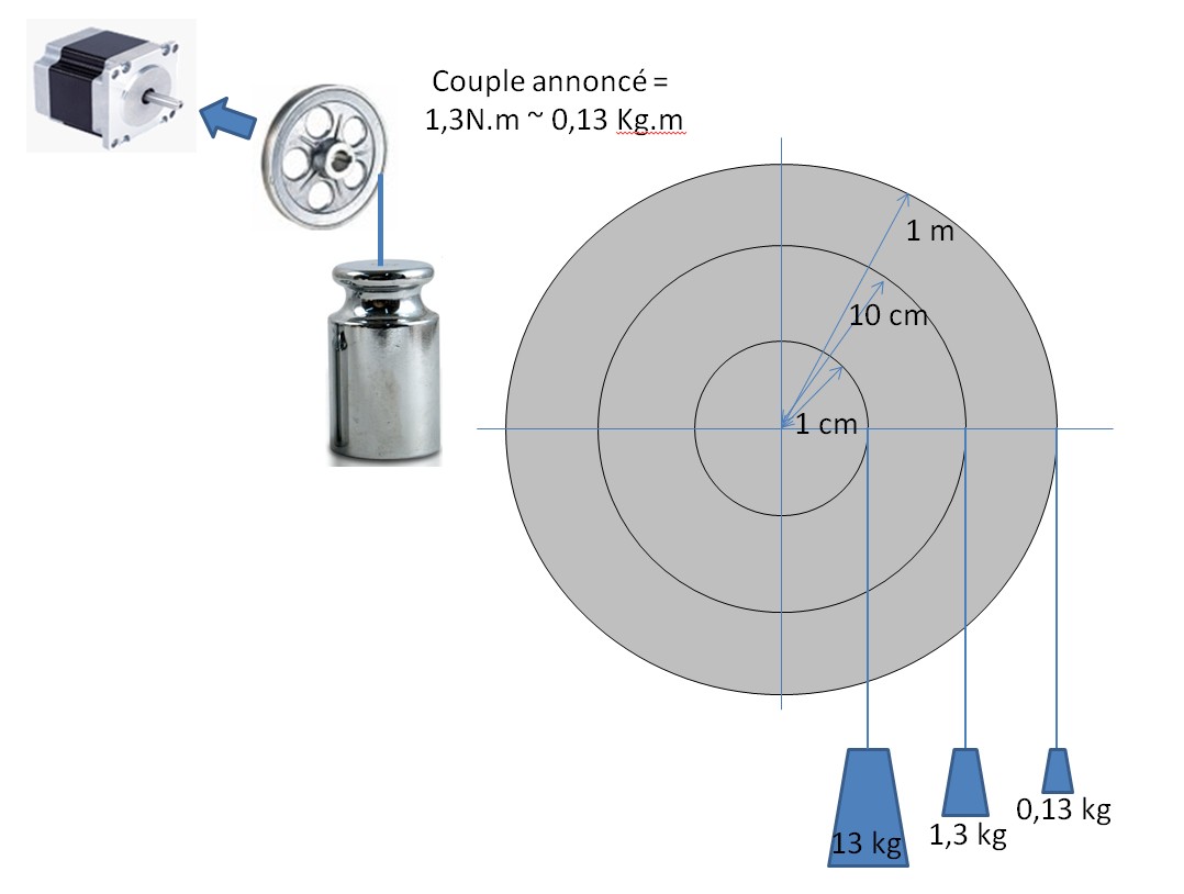 Mesure de couple moteur - sensel measurement