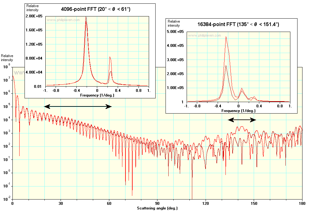 Nom : FFT_Fig_09.gif
Affichages : 42
Taille : 36,3 Ko