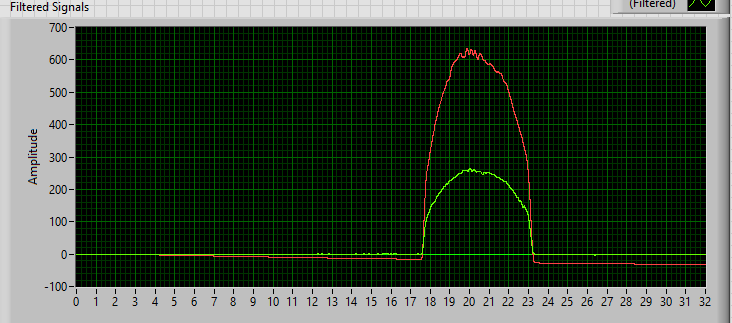 Nom : signal filtr.png
Affichages : 80
Taille : 12,6 Ko