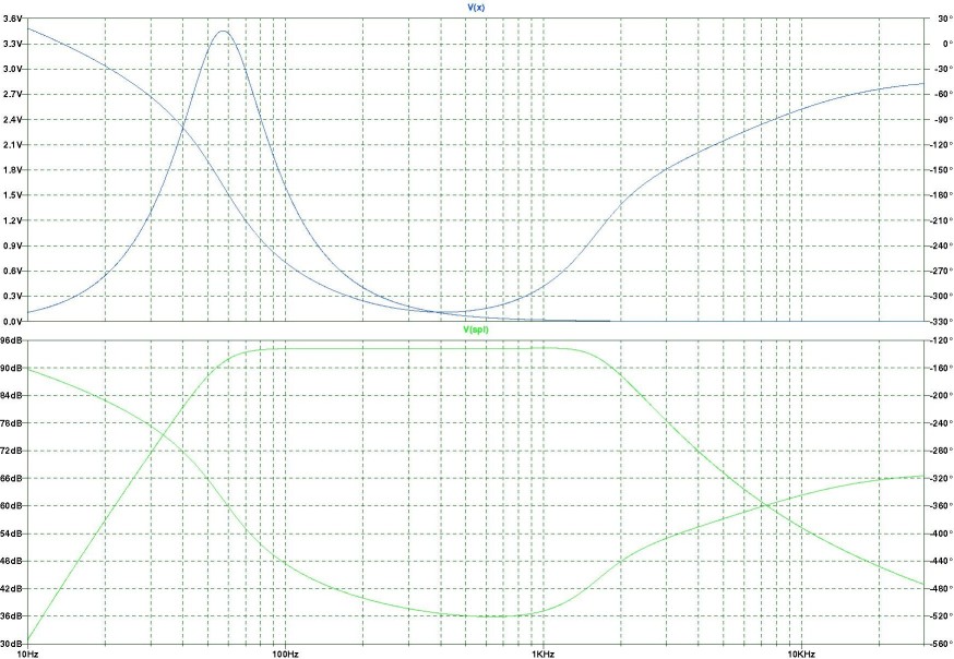 Nom : Test_Peerless_SDS164_Bode-X_CFB--874-x-604-.jpg
Affichages : 68
Taille : 145,5 Ko