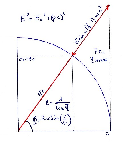 Nom : TriangleRelativiste.jpg
Affichages : 60
Taille : 35,4 Ko