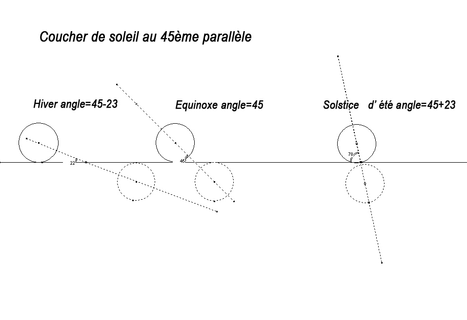 Nom : coucher-soleil.jpg
Affichages : 117
Taille : 70,4 Ko