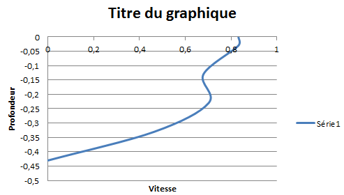 Nom : GG.png
Affichages : 464
Taille : 7,1 Ko