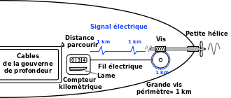 Nom : 330px-Schema_V1.svg.png
Affichages : 881
Taille : 13,4 Ko