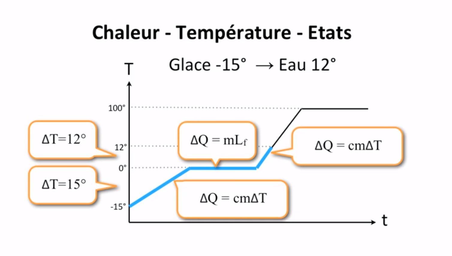 Nom : changement d'etat.JPG
Affichages : 1299
Taille : 75,7 Ko