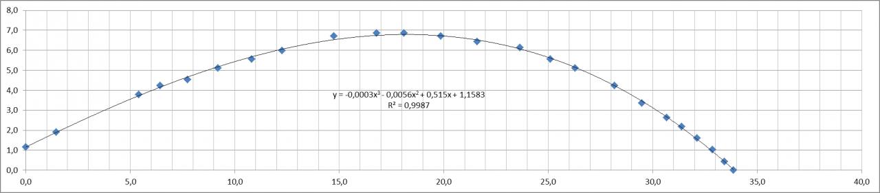 Nom : trajectoire disque.jpg
Affichages : 203
Taille : 44,2 Ko