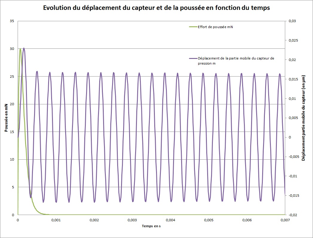 Nom : Graphique.jpg
Affichages : 95
Taille : 181,4 Ko