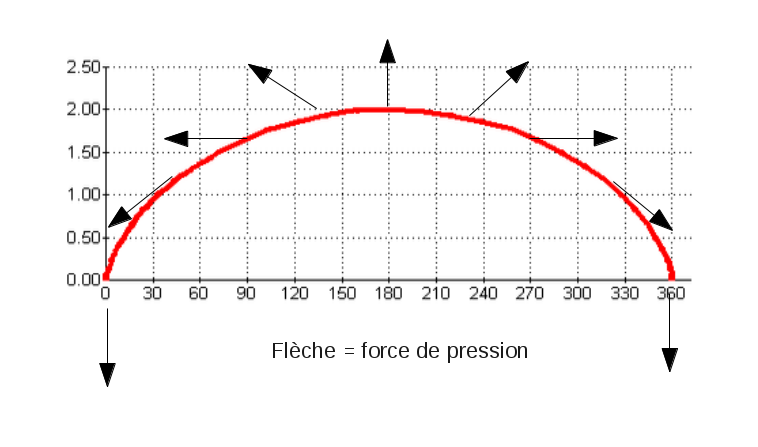 Nom : cycloide2.png
Affichages : 157
Taille : 68,6 Ko