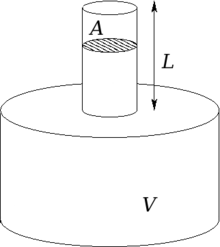 Nom : 220px-Helmholtz_Resonator.png
Affichages : 124
Taille : 10,9 Ko