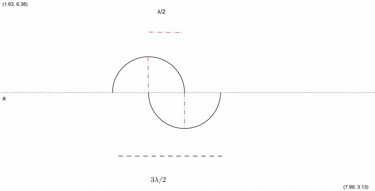 Nom : Signaux.jpg
Affichages : 81
Taille : 38,7 Ko