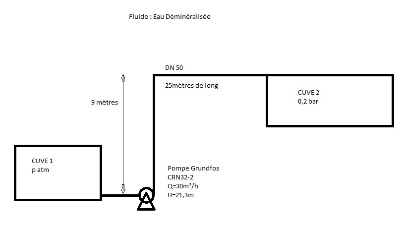 Nom : Schma Apport EDI W10.jpg
Affichages : 77
Taille : 30,6 Ko