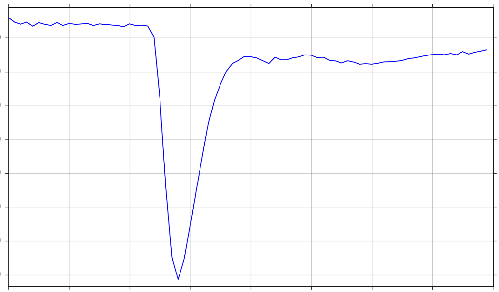 Nom : CourbePremierPassageGadoT2etoile.png
Affichages : 260
Taille : 24,5 Ko