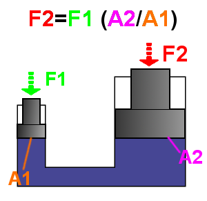 Nom : Hydraulic_Force,_language_neutral.png
Affichages : 96
Taille : 15,9 Ko