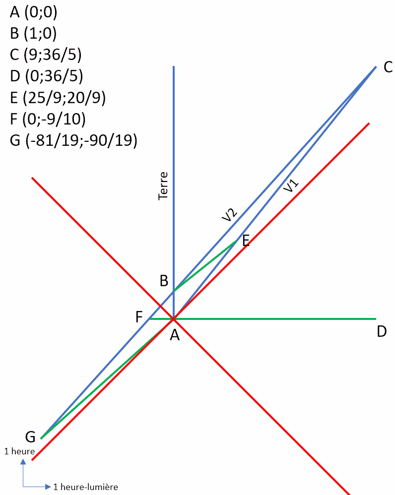 Nom : exo dilatation-S0.png
Affichages : 74
Taille : 16,6 Ko