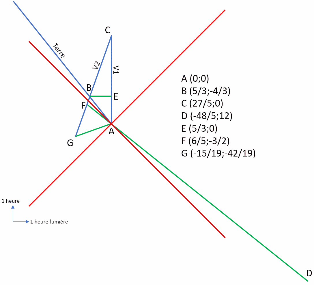 Nom : exo dilatation-S1.png
Affichages : 70
Taille : 17,4 Ko