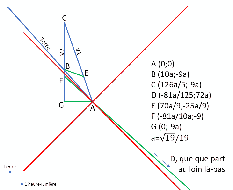 Nom : exo dilatation-S2.png
Affichages : 65
Taille : 18,0 Ko