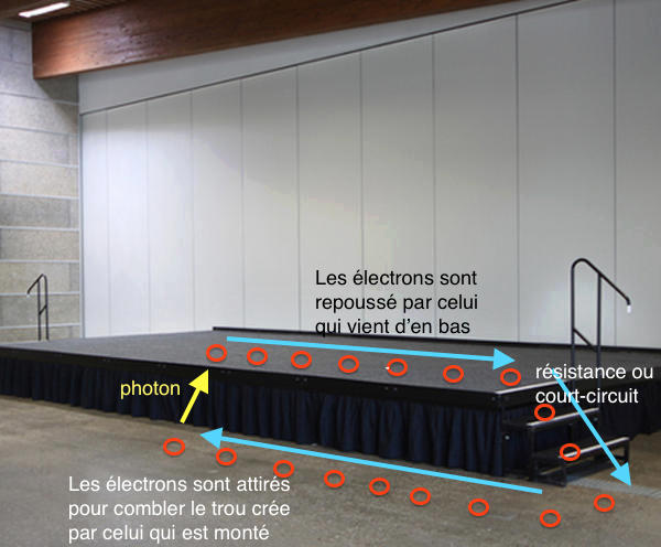 Nom : Electrons.jpg
Affichages : 116
Taille : 47,4 Ko