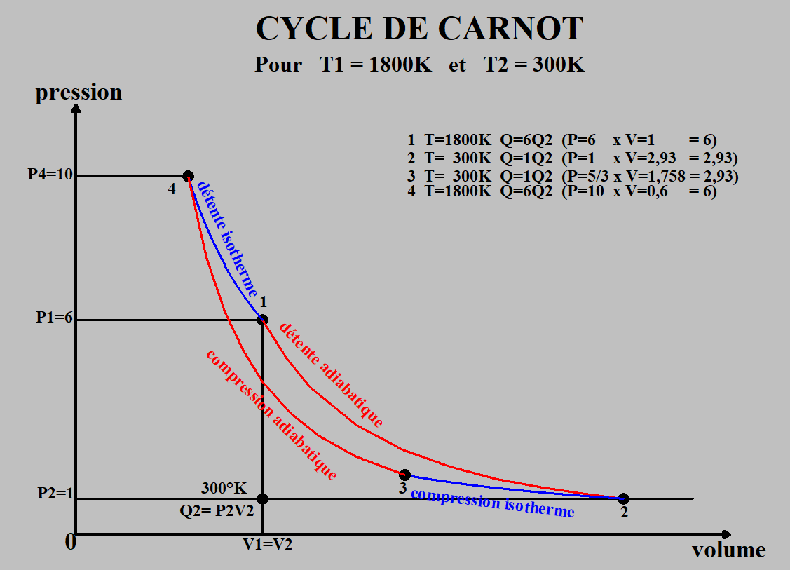 Nom : Cycle de Carnot.PNG
Affichages : 1001
Taille : 45,6 Ko
