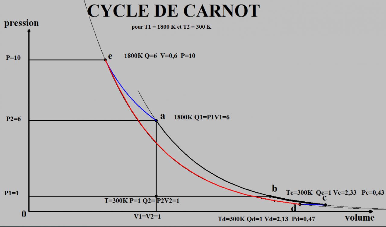 Nom : cycle de Carnot 281218.jpg
Affichages : 253
Taille : 60,5 Ko