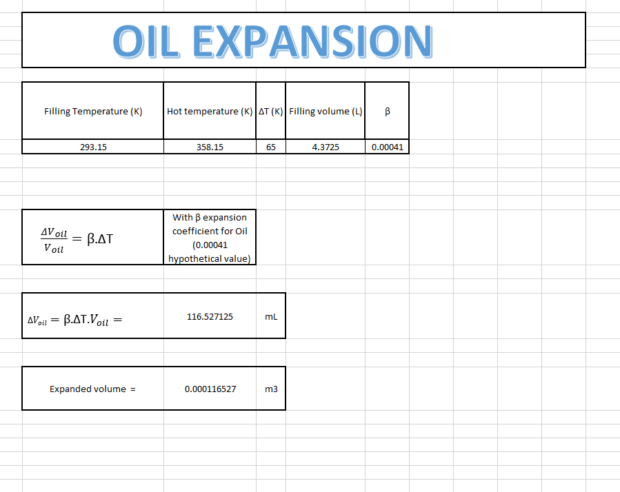 Nom : expansion du volume d'huile.PNG
Affichages : 179
Taille : 34,2 Ko