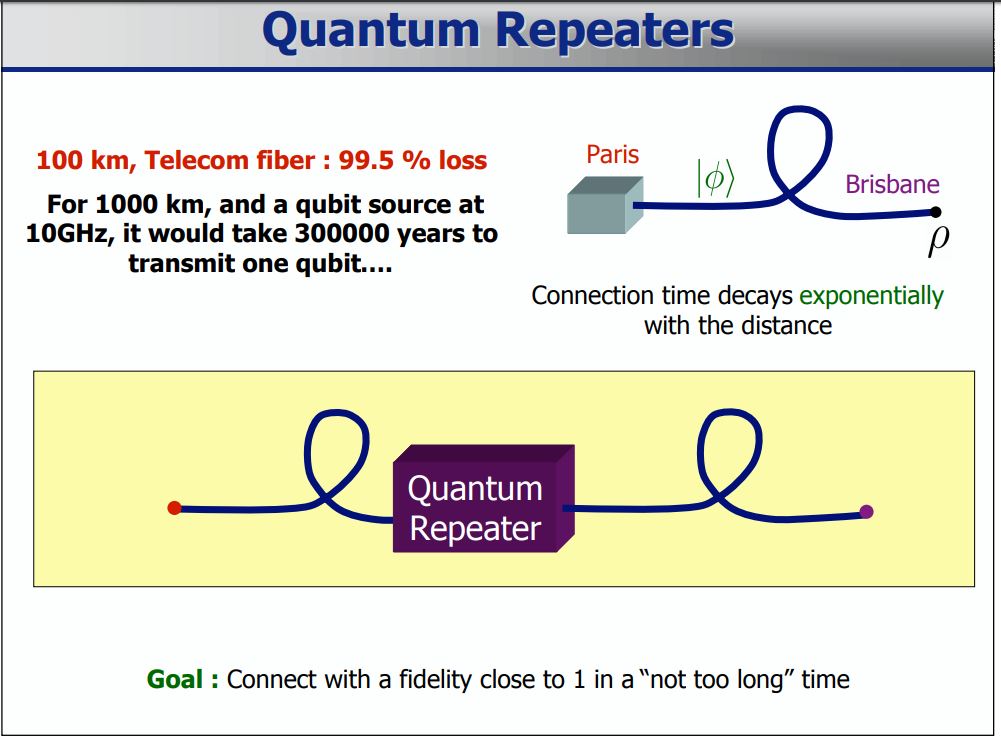 Nom : quantum repeater.JPG
Affichages : 157
Taille : 92,8 Ko