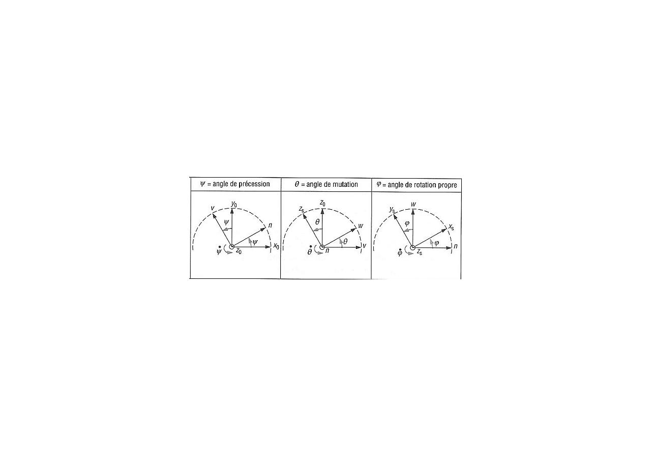 Nom : angle d'euler.jpg
Affichages : 140
Taille : 36,5 Ko