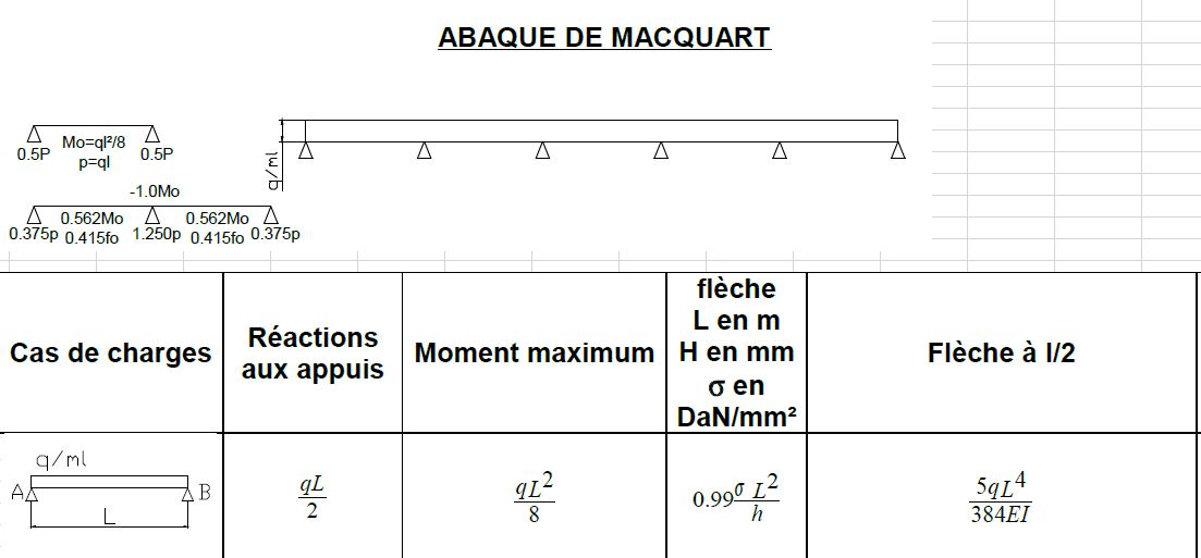 Nom : abaque macquart.JPG
Affichages : 10149
Taille : 66,4 Ko