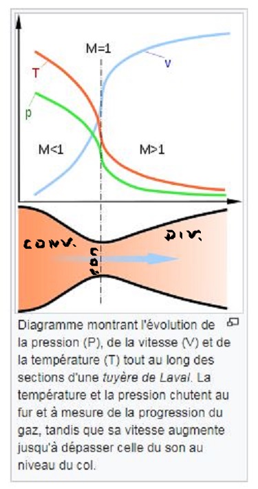 Nom : Tuyre de Laval  Wikipdia.jpg
Affichages : 1992
Taille : 75,3 Ko