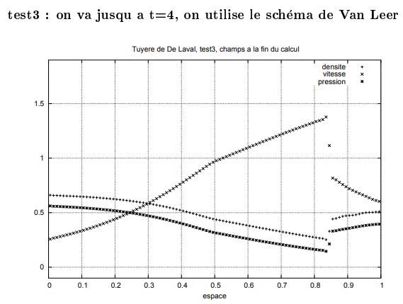 Nom : Tuyre de Laval- schma de Van Leer.jpg
Affichages : 754
Taille : 37,4 Ko