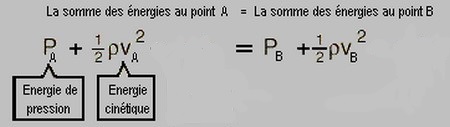 Nom : Bernoulli sans la densit d'nergie potentielle.jpg
Affichages : 666
Taille : 16,4 Ko