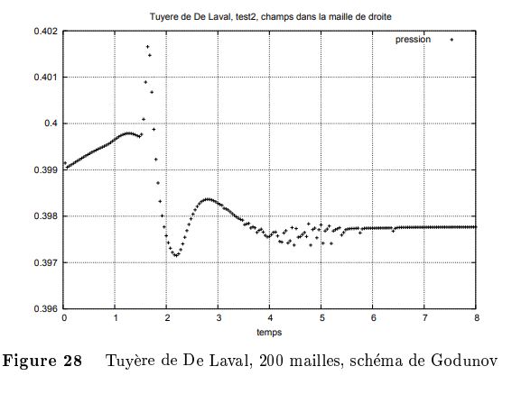 Nom : Tuyre de laval schma de Godunov.jpg
Affichages : 668
Taille : 33,6 Ko