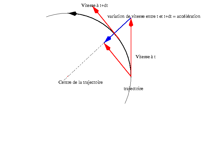 Nom : force-de-coriolis-fig08.gif
Affichages : 267
Taille : 4,0 Ko