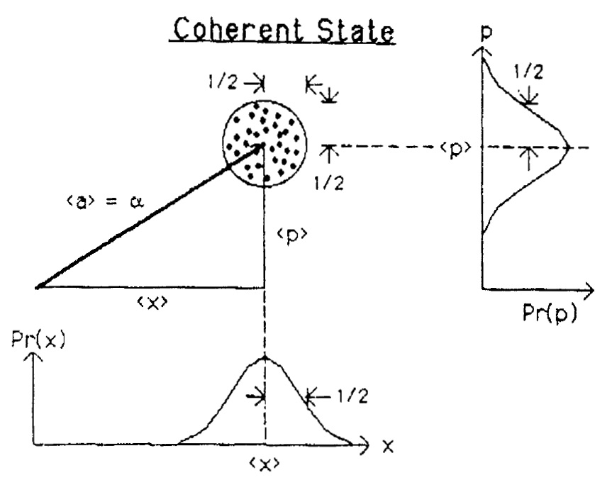 Nom : Coherent state.jpg
Affichages : 94
Taille : 67,8 Ko