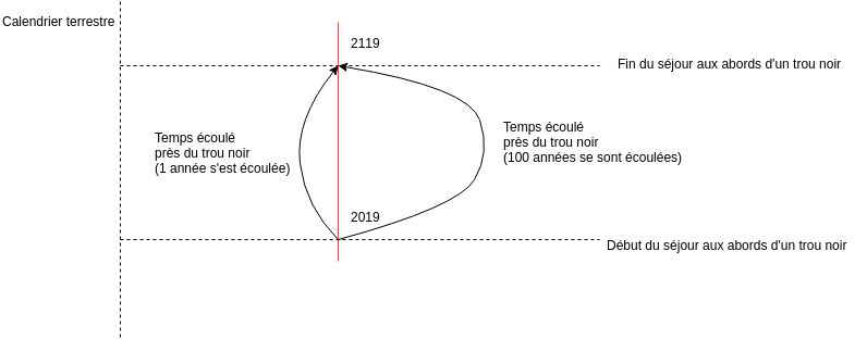 Nom : time.png
Affichages : 625
Taille : 27,1 Ko