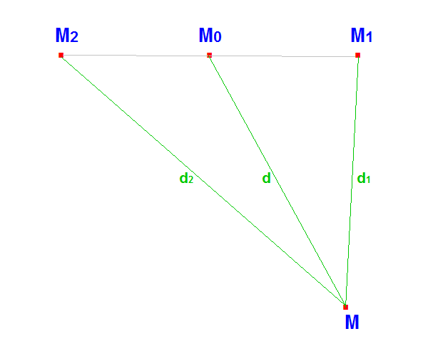 Nom : Potentiel Ligne Triphase.png
Affichages : 796
Taille : 5,9 Ko