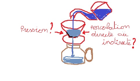 Nom : percolation.jpg
Affichages : 235
Taille : 29,0 Ko