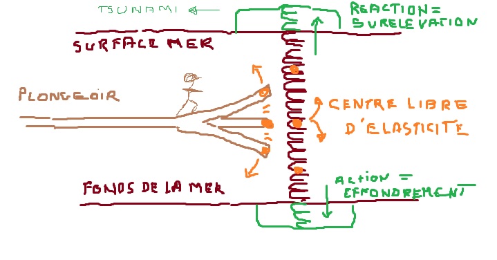 Nom : Plongeoir et tsunami.jpg
Affichages : 71
Taille : 64,8 Ko