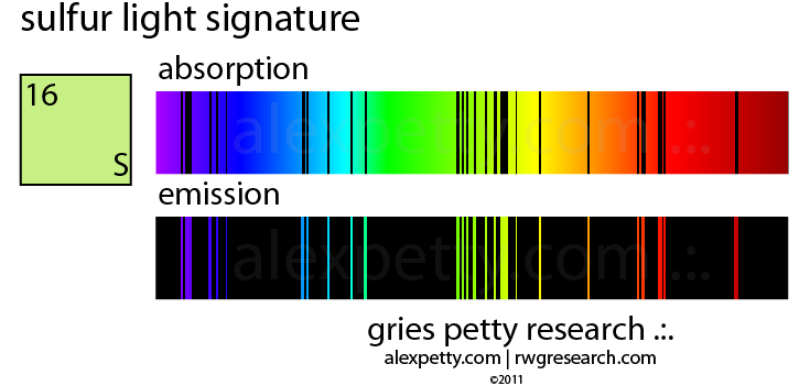 Nom : Figure-16-The-light-signature-of-Sulfur.png
Affichages : 581
Taille : 26,6 Ko