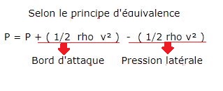 Nom : Principe d'quivalence appliqu aux pressions des foils.jpg
Affichages : 560
Taille : 12,6 Ko