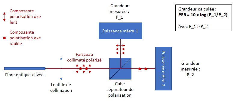 Nom : Banc_PER.jpg
Affichages : 447
Taille : 51,8 Ko