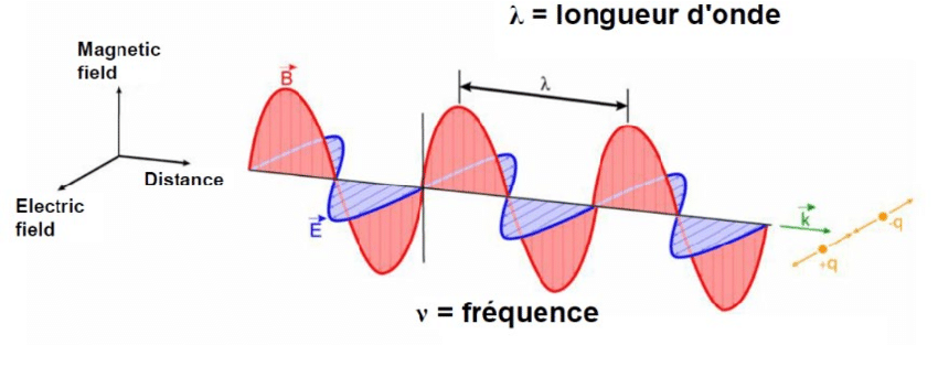 Nom : 1-Schema-dune-onde-electromagnetique-decomposee-en-deux-champs-electrique-et.png
Affichages : 2624
Taille : 81,8 Ko