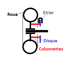 Nom : frein  disque 2.png
Affichages : 245
Taille : 3,7 Ko