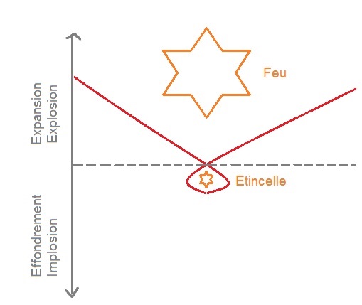 Nom : Etincelle.jpg
Affichages : 98
Taille : 28,7 Ko