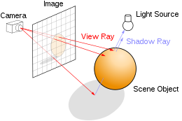 Nom : 260px-Ray_trace_diagram.svg.png
Affichages : 183
Taille : 18,9 Ko