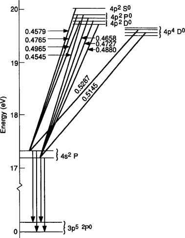 Nom : 3-s2.0-B9780125839617500053-f03-03-9780125839617.jpg
Affichages : 84
Taille : 37,1 Ko