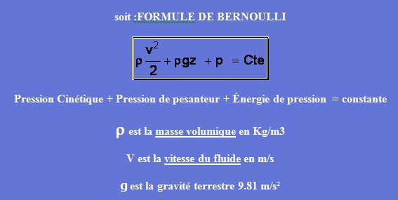 Nom : Bernoulli sa loi.jpg
Affichages : 610
Taille : 25,3 Ko