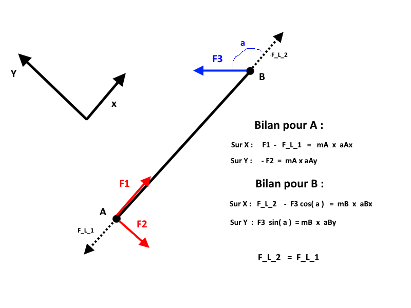 Nom : Probleme.png
Affichages : 120
Taille : 31,7 Ko